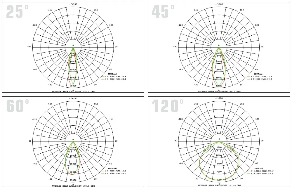 10W 20W 30W 50W 100W 150W 200W 300W Slim Outdoor Garden Landscape Spot Light IP65 Waterproof LED Flood Light Floodlight Lighting Spotlight