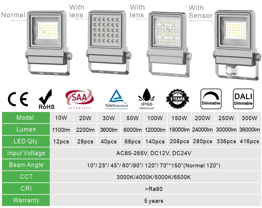 10W 20W 30W 50W 100W 150W 200W 300W Slim Outdoor Garden Landscape Spot Light IP65 Waterproof LED Flood Light Floodlight Lighting Spotlight