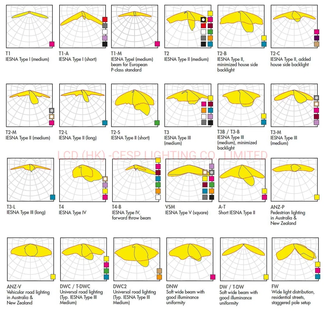 200 Watt LED Street Lights Parking Lot Lights - 28, 000 Lumen - 5000K Streetlights - Slip Fit Mount - Photocell Optional Street Light