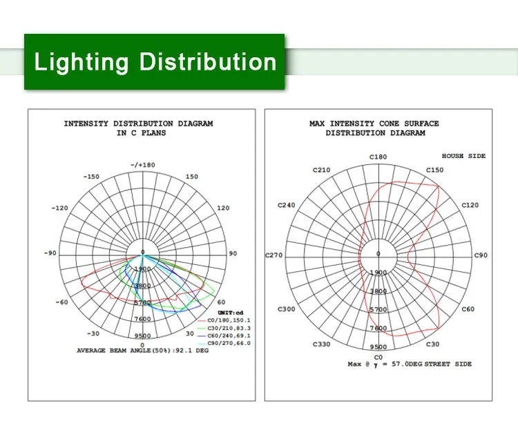 2019 New Design Shenzhen Street Lamp Manufacture Dimmable 150W LED Street Light