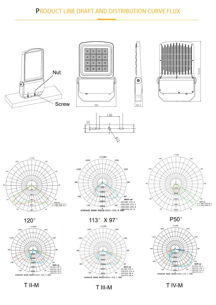 300 Watts 592*428*84mm Food LED Light IP66 CE