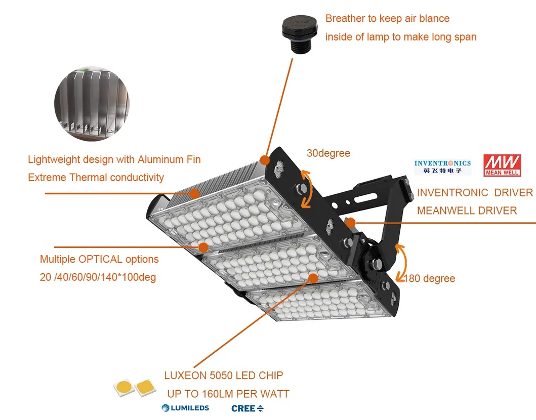 5 Years Warranty Professional 360watt LED Sportlight Tunnel Light Street Lighting