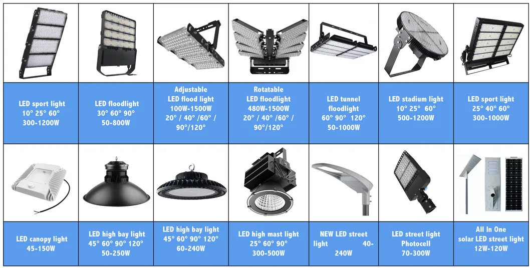 5000K 6500K Street Slip Fit LED Parking Lot Light 150W