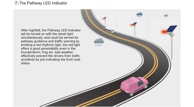 50W New Integrated Solar Street Road Path Park Courtyard Garden Lamp Light High Technology