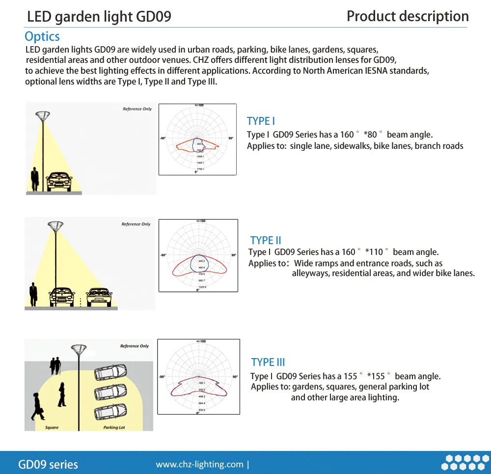 50W Ultra Bright LED Garden Light Outdoor LED Light Garden Spot Light