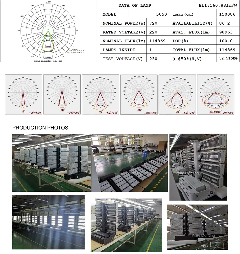 Aluminum Profile LED High Power Flood Light for Commercial Area Parking Lot Tennis Court with Bird Control