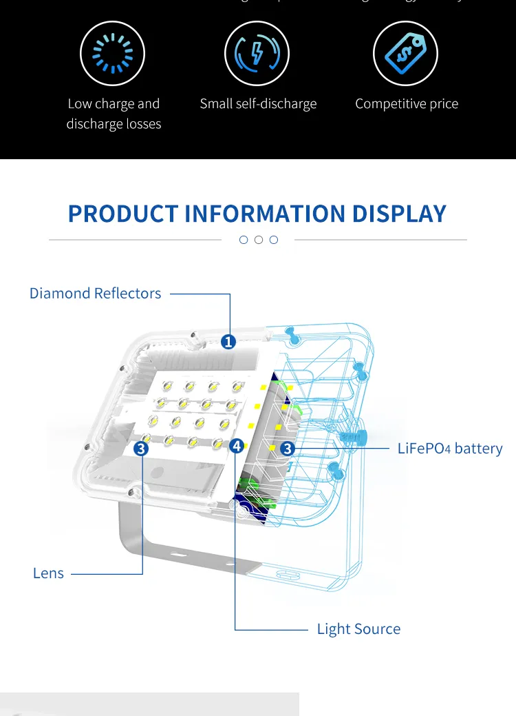 Blue Carbon Newest Product Outdoor Waterproof Lighting Japan Nichia SMD IP67 50W 100W 150W 200W Solar LED Flood Light