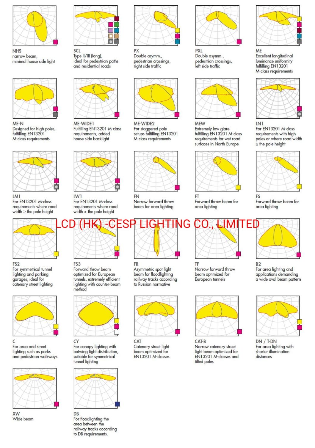 CE RoHS SAA TUV ETL Approved LED Street Lamps High Efficiency 135-140lm/W LED Road Lights Streetlight IP66 Waterproof 3000K 4000K 5000K 5700K 6500K