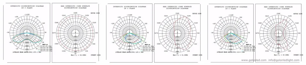 China Supplier Factory Price Photocell Sensor 150 Watt LED Shoebox for Outdoor Parking Lot Lights
