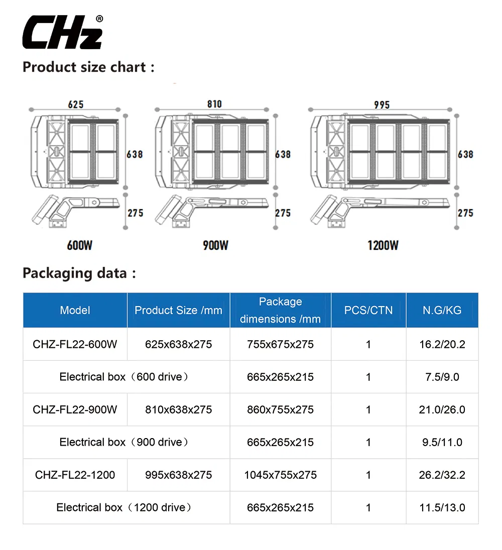 Chz-Lighting High Mast LED Spotlight Waterproof IP66 Outdoor LED Flood Light