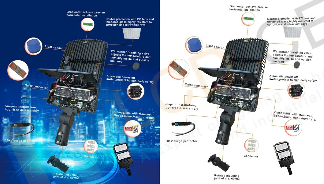 Compact Lightweight General Purpose LED Area Streetlight 50W 100W 150W 200W 300W Outdoor Street Light Daylight Sensor LED Streetlights 10kv SPD PLC Dimmer