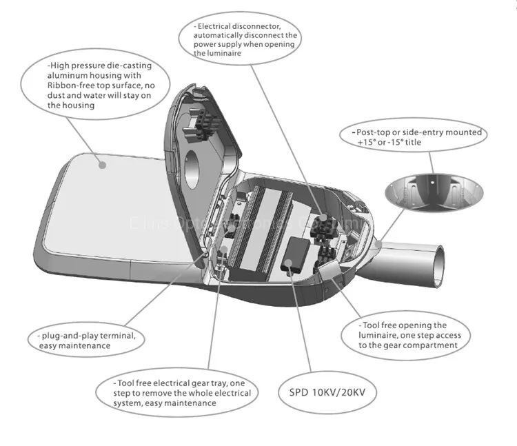 CREE 40W 60W 100W 120W 150W 200W 240W LED Parking Garage Light