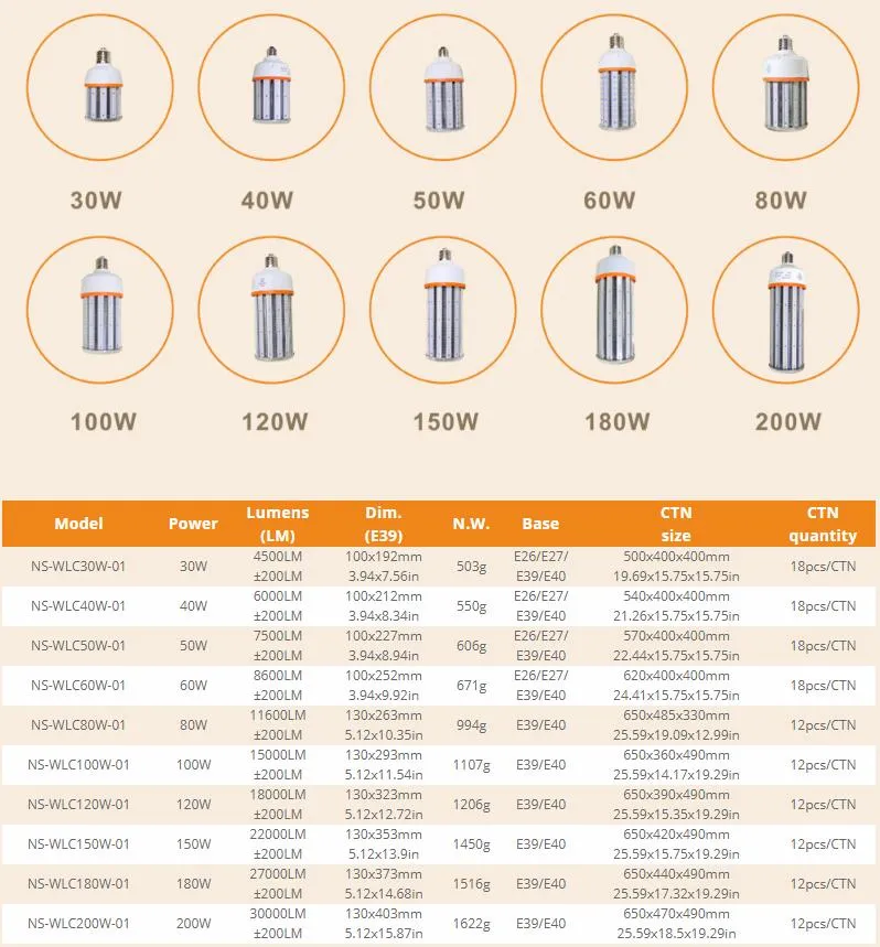 E26 E39 E40 SMD2835 LED Corn Bulb 30W 40W 50W 60W 80W 100W 120W 150W 180W 200W LED Corn Light Warm White/Cool White UL Dlc 100-277V
