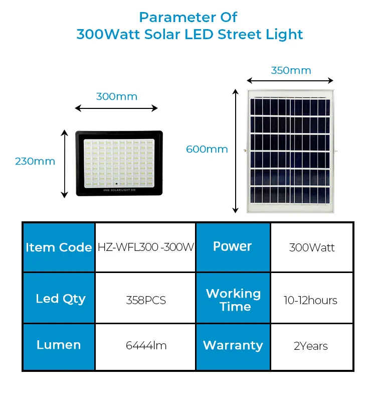 Factory OEM ODM Popular 300W LED Solar Light Heat Resisting Waterproof IP65 Emergency Light Solar Lights