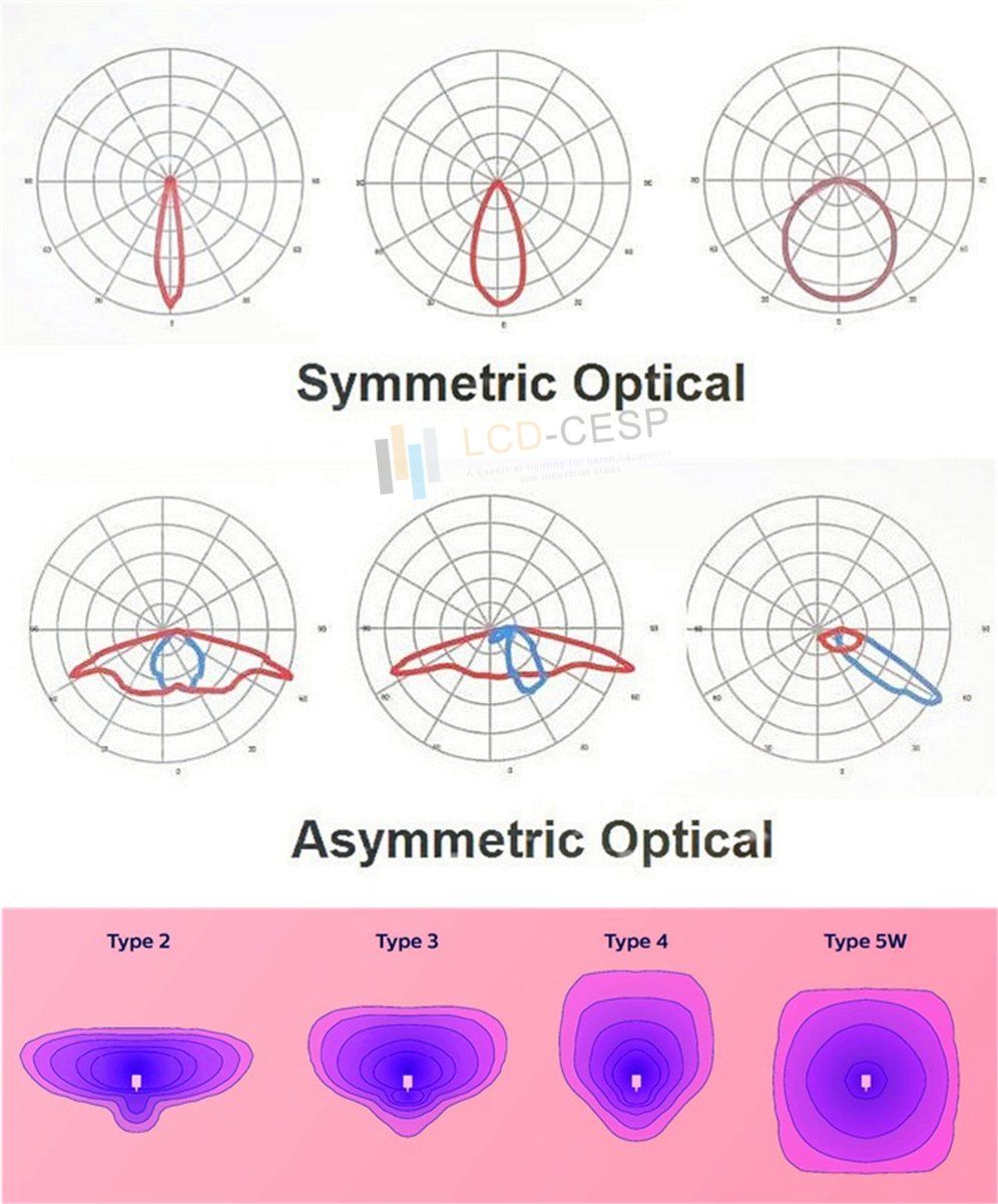 Flood Lights-Security Lights 50W Garden Landscape Spot Lamp Waterproof IP66 AC100-277V