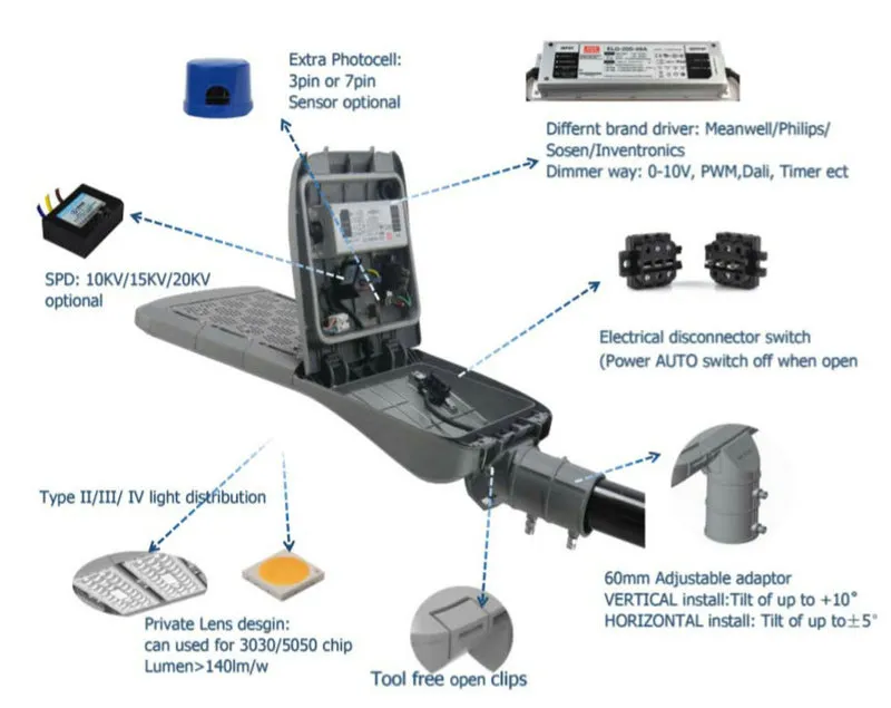 High Efficiency Waterproof 170W LED Streetlight