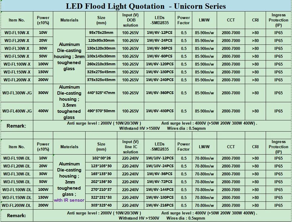 High Power Flood Light IP65 Outdoor Reflector Spotlight 10W 20W 30W 50W 100W 150W 200W LED Floodlight with Very Cheap Price