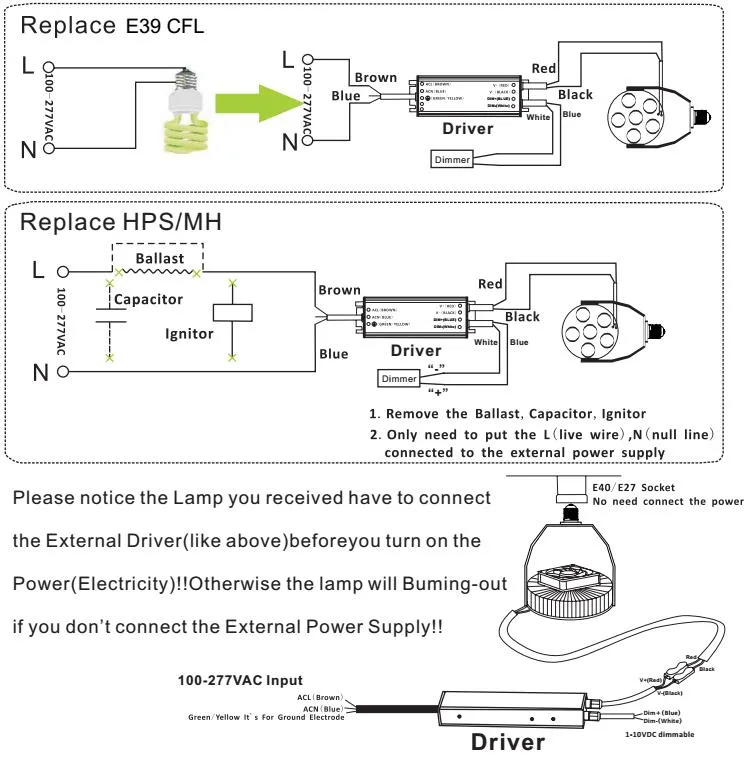 High Power Parking Lot Lighting 120 Watt LED Retrofit Lamp with Dlc Listed