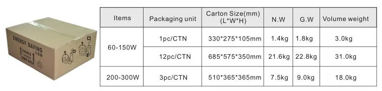 High Power Parking Lot Lighting 120 Watt LED Retrofit Lamp with Dlc Listed