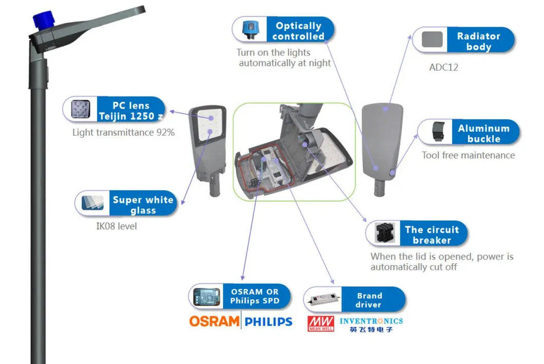 IP66 5 Years Warranty Yard Path Lamp Inventronics Driver Direct Mount 30W LED Road Lighting