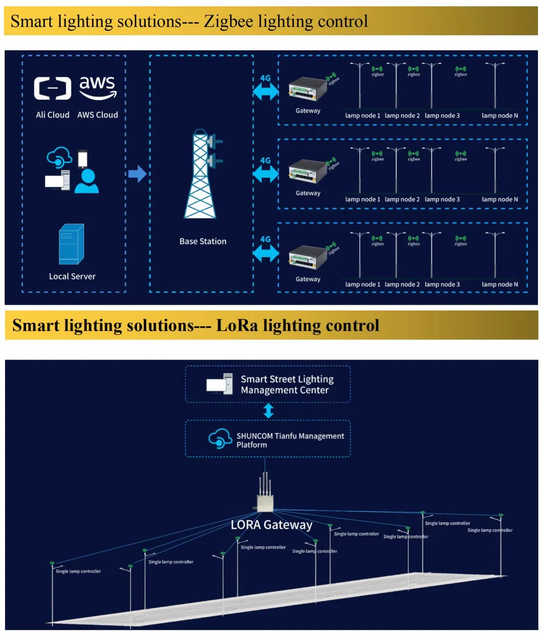 IP66 5 Years Warranty Yard Path Light Direct Mount 25W LED Road Lighting