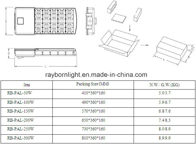 Landscape Architectural Billboard SMD 150W Shoebox Outdoor LED Flood Light