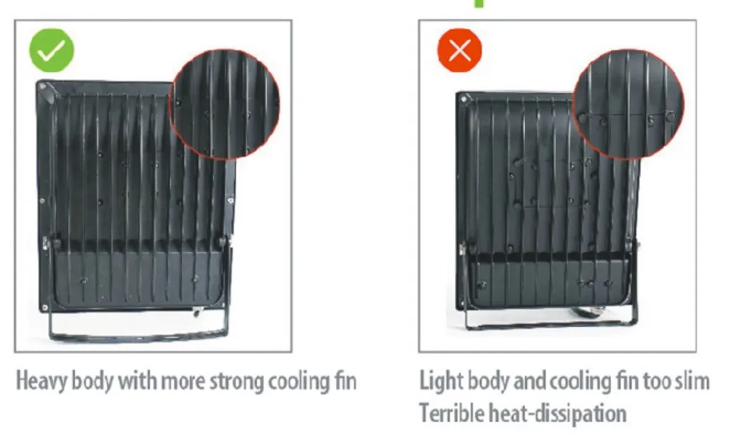 LED Floodlight Factory Price