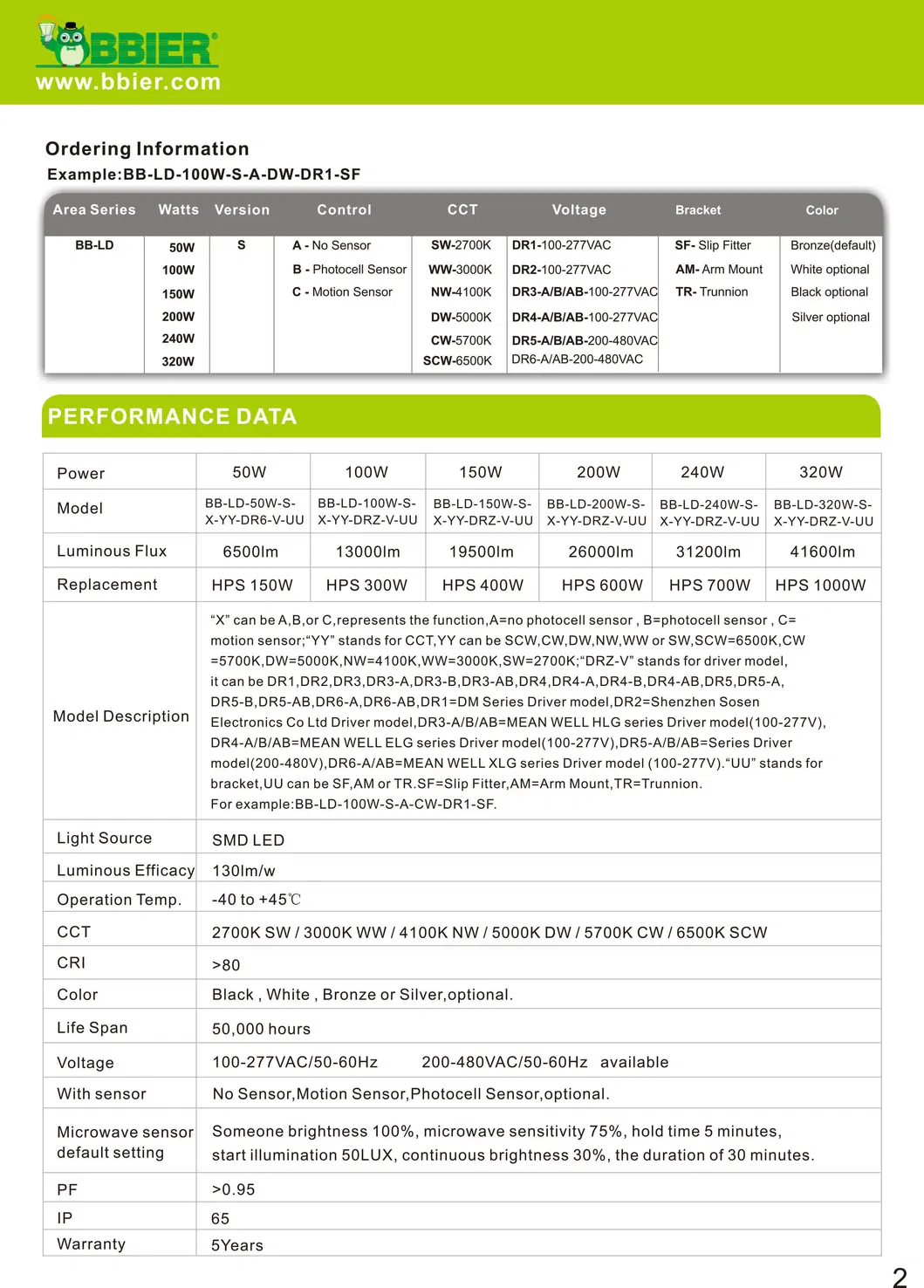 LED Street Light Manufacturers 50 Watt LED Street Light