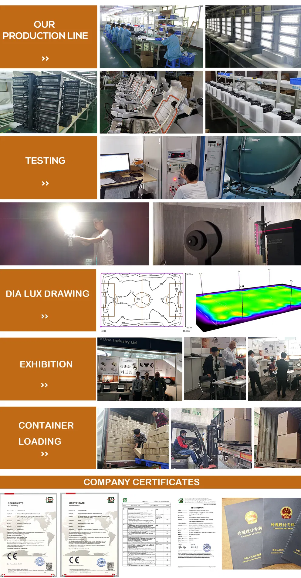 Lumileds 3030 5050 LED High Power Projector Light with Lower Price for Tennis Court Playground Basketball Field with 5 Years Warranty
