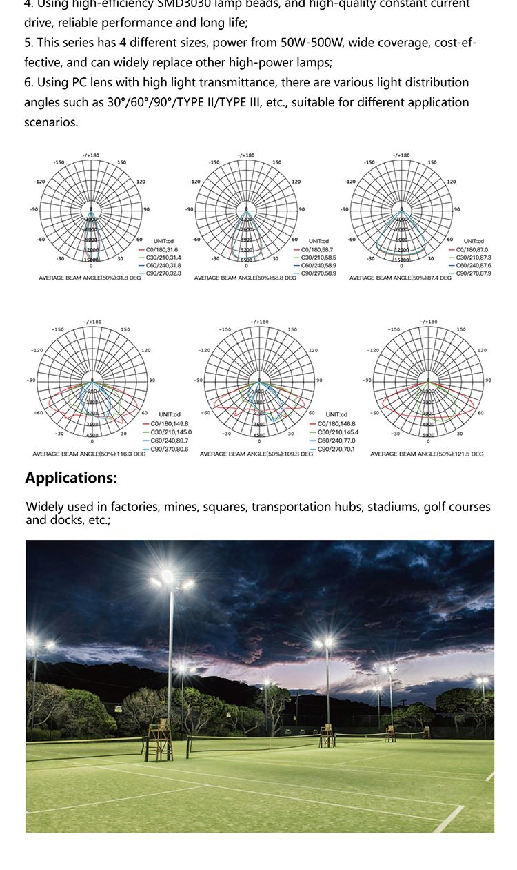 New Arrival High Efficiency 140 Lm/W Lumens LED Flood Light (CHZ-FL27A)