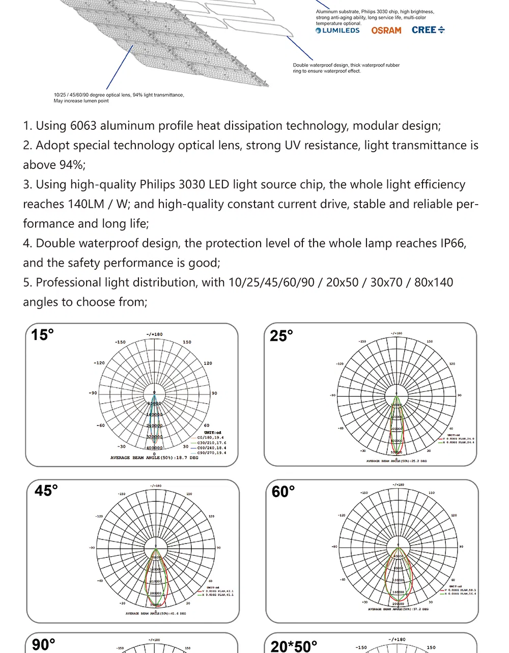 Newest Stadium Lighting Floodlight with 300W Universal Adjustment Floodlight