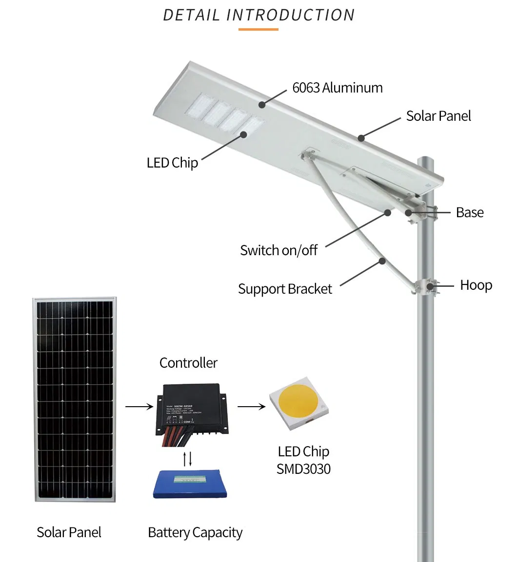 Wholesale IP66 Moisture Resistance Integrated 40W/60W/80W/100W/120W/150W LED Solar Street Light Easy Installation with PIR Motion Sensor