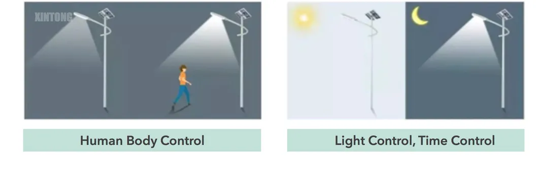 Wind Solar LED Hybrid Highway Lighting